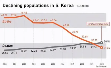 努力不从地球消失,韩国能做到吗?1