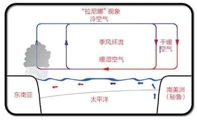 “拉尼娜”梅开二度,这个冬天有多冷?1