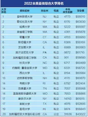 返美读书,需要勇气2