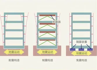 东京的楼,为何这么矮?1
