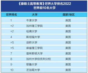 在牛津:思考学术与人生3