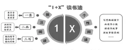 打造阅读文化 创建书香校园 