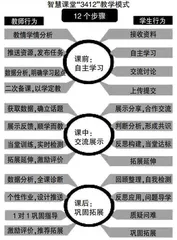 整合单元背景下小学数学智慧课堂“3412”教学模式探索0