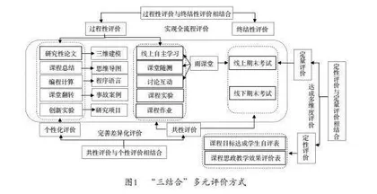 材料力学课程思政育人模式探索与实践