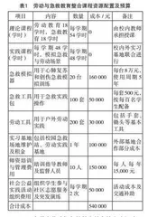 大学生劳动与急救教育的整合路径探索