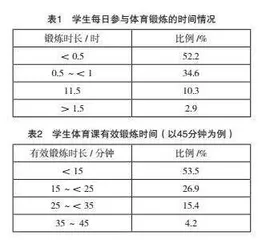 在“体教融合”背景下高职院校学生体育核心素养现状与培育路径