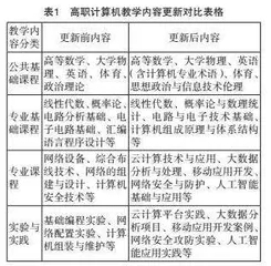 基于行业需求的高职计算机教学改革与实践