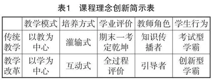 关于应用型本科教学的有效性一流课程建设探索