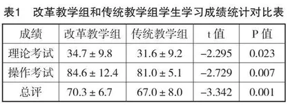 在医学机能学实验教学中提高本科生科研能力的探索