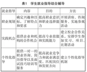 新《体育法》背景下高职院校体育专业学生就业形势与分析