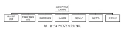 职教高考背景下县域职普融通育人模式的创新实践研究