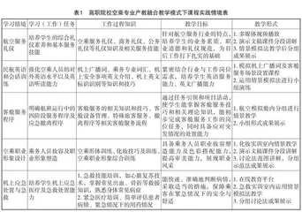 产教融合下高职空乘专业教学改革与创新