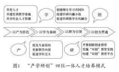 “产学研创”四位一体培养具有全球胜任力经贸人才的探索与实践