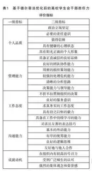 高校学生会干部选拔中的胜任力评价与结构化面试整合研究