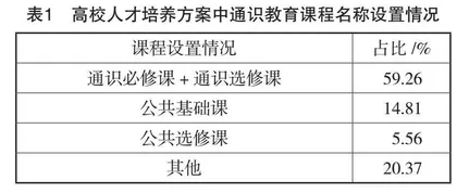 大学通识教育课程的创新教学机制分析