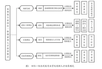 成果导向教育视域下水利类专业四位一体创新人才培养模式研究