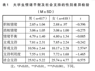 大学生情绪平衡与社会支持的相关性研究