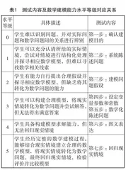 基于数学建模能力培养的高职数学教学策略