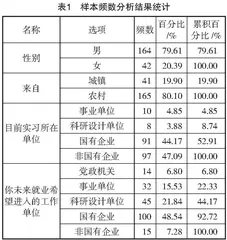 陕西高职学生顶岗实习满意度实证研究