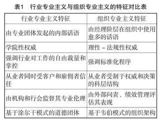 高校辅导员专业化的路径分析