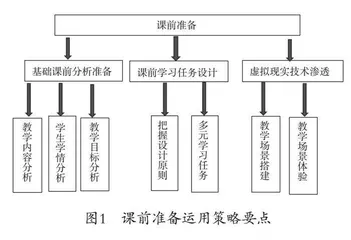虚拟现实技术在中职计算机基础教学中的运用探究