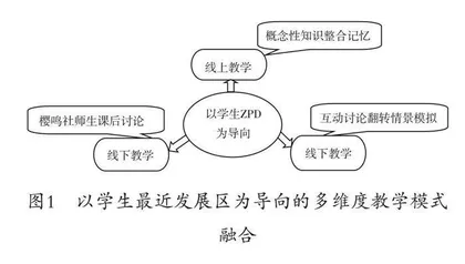 以国医大师思想传承为主线的理论重构在中西医结合妇产科学教学中的应用