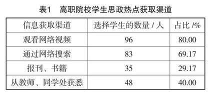 新时代高职院校“三全育人”模式构建