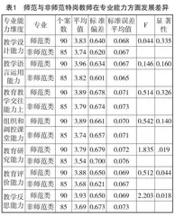 县域特岗教师专业发展困境及对策