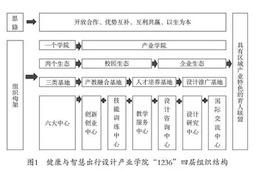 产教融合背景下“艺工结合”复合人才培养模式的探索与实践