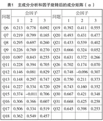 大学生学习现状及其影响因素探析