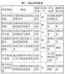 基于“慕课+项目”双螺旋范式的信息可视化课程体系重构