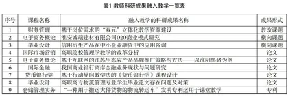 高职院校科教融合教学团队的现状