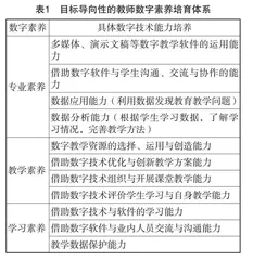 教育数字化转型背景下高职教师数字素养培育路径