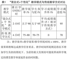 新媒体环境下应用型本科高校教学生态系统的构建