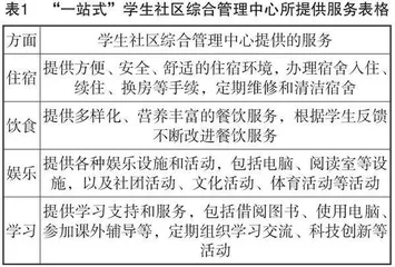 “一站式”学生社区综合管理模式建设研究