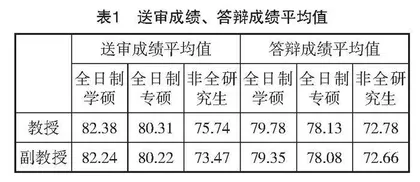 研究生导师队伍的问题分析与优化策略