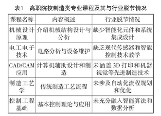 智能制造背景下高职院校制造类专业培养模式创新研究
