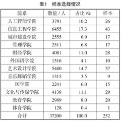 新媒体时代江西高校大学生时政新闻使用与政治参与调查