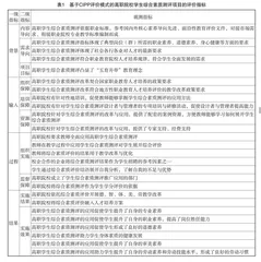 基于CIPP评价模式的高职院校学生综合素质测评改革