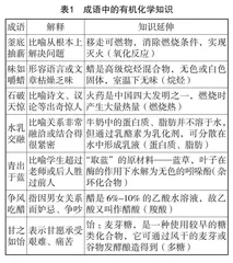 中华优秀传统文化融入高职有机化学课堂的策略研究