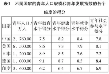 新时代青年学生社会化能力的内涵及其提升研究