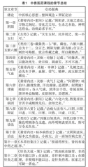古文今说视域下高职中兽医药课程建设研究