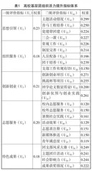 高校基层团组织活力提升路径创新研究