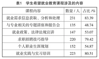 医学类高职院校就业教育存在的主要问题及对策