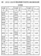 基于Citespace文献计量分析的我国高校教师师德评价研究综述 