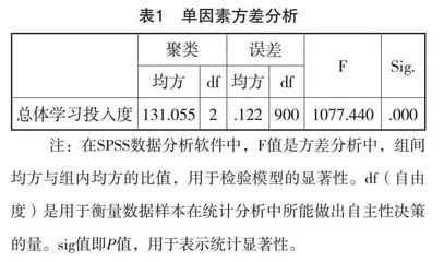 应用型大学本科生学习投入度的实证研究