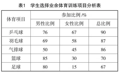 “体教融合”视域下提升高职院校学生体育核心素养的对策
