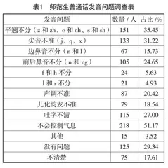 地方高校师范生普通话口语水平现状调查与研究