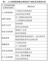 基于新文科视域的人力资源管理概论课程改革路径探究