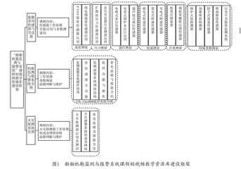 短视频在航海类专业课程教学中的应用探索